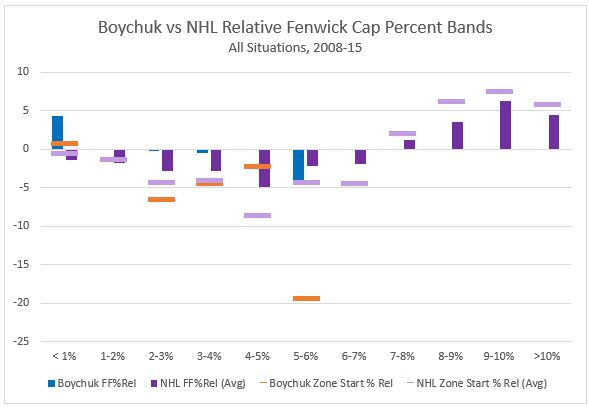 Boychuk FFRel Cap Bands