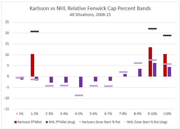 Karlsson FFRel Cap Bands