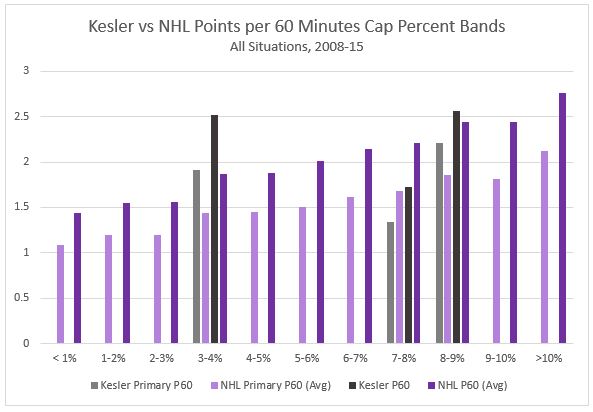 Kesler P60 Cap Percent Bands