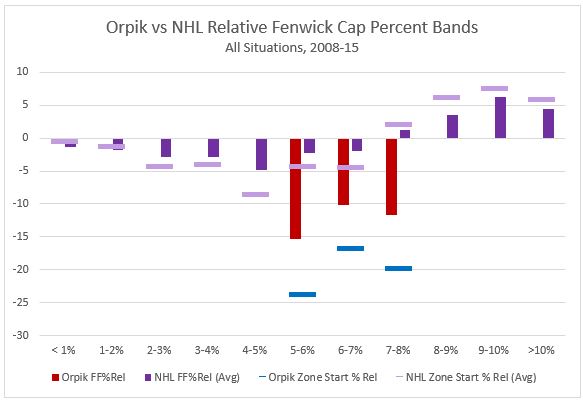 Orpik FFRel Cap Bands