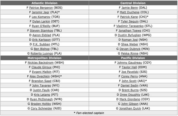 nhl rosters