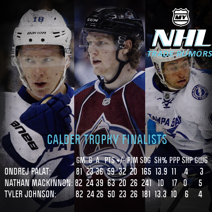 NHL Announces Calder Trophy Finalists - Regular And Fancy Stats Images