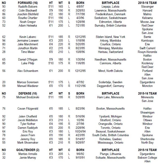 Sharks rookie showcase roster