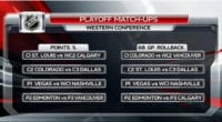 Rolling back to 68 games may be the fairest way to determine NHL playoff seeding