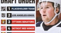 2020 NHL draft order