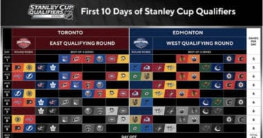 stanley-cup-qualifiers