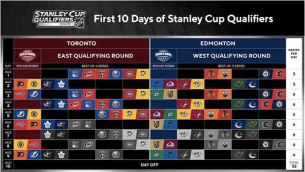 stanley-cup-qualifiers