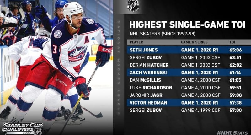 Highest single-game TOI since 1997-98