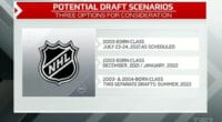 The 2021 NHL draft isn't the top priority for the NHL at the moment, but they are looking for input from GM on the draft date and the draft lottery system.