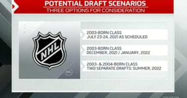 The 2021 NHL draft isn't the top priority for the NHL at the moment, but they are looking for input from GM on the draft date and the draft lottery system.