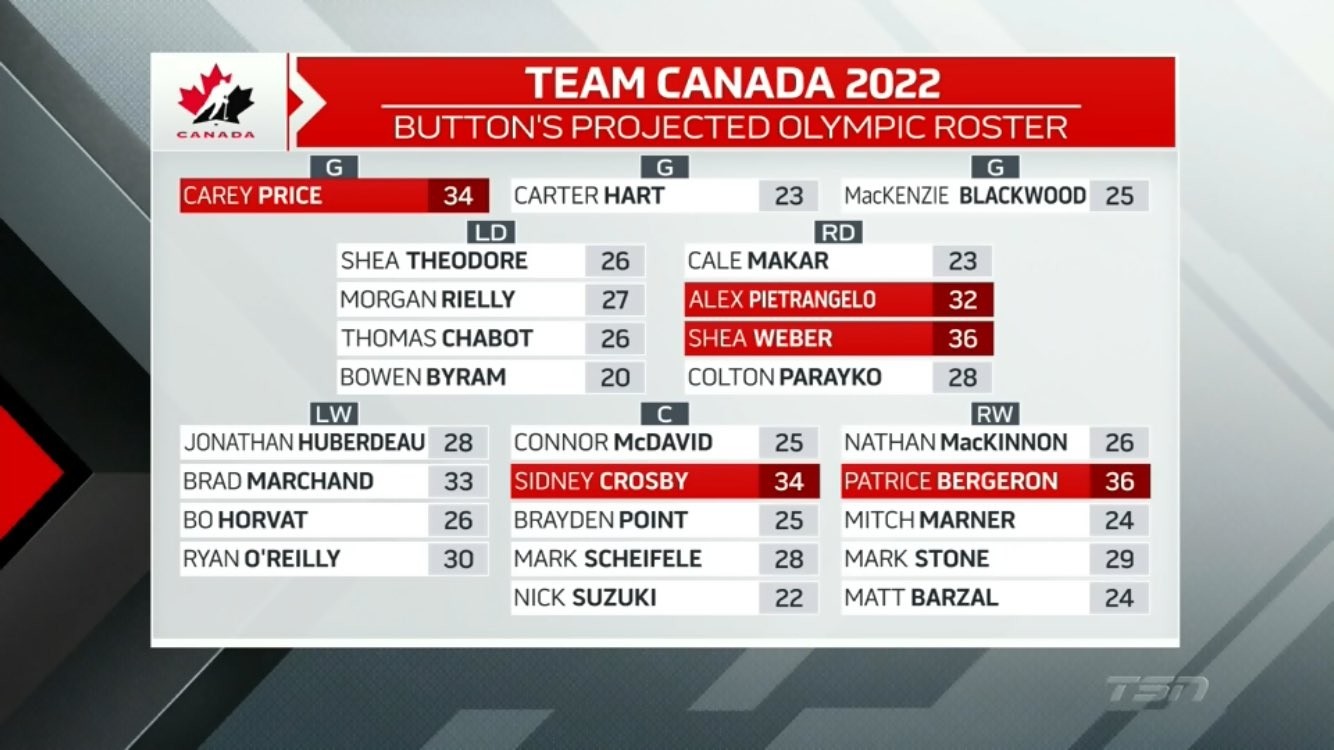 Craig Button projecting Team Canada's roster for the 2022 Winter Olympics