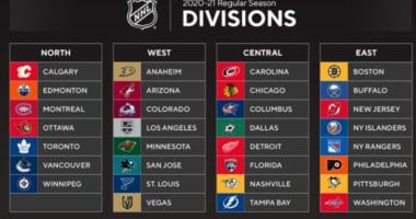 2021 NHL Divisions