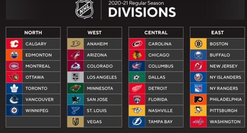 2021 NHL Divisions