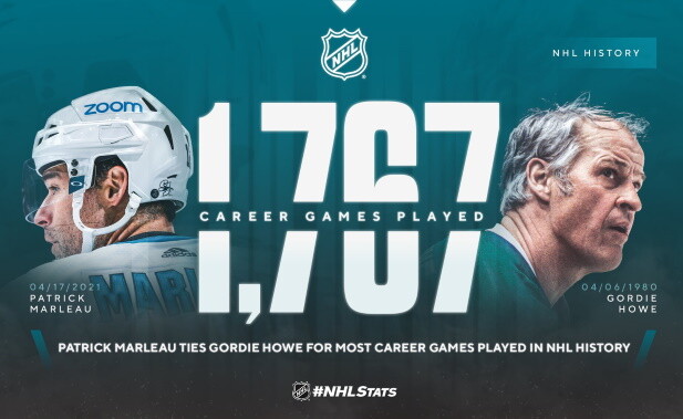 Patrick Marleau ties Gordie Howe for most NHL games played. Two Vancouver Canucks remain on the protocol list. William Nylander off the list.