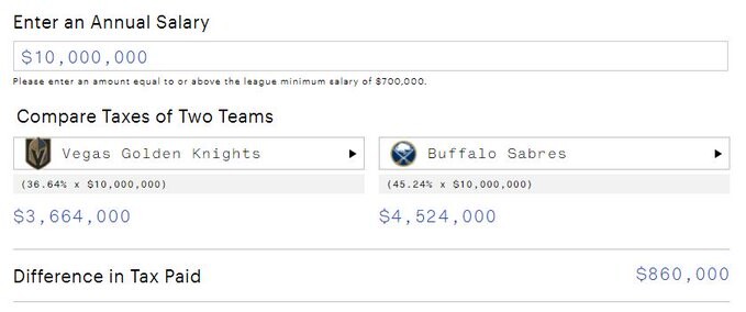 Tax difference for Jack Eichel moving from Buffalo to Vegas