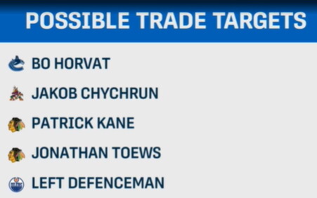 possible NHL trade targets