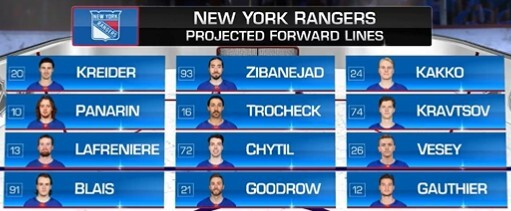 New York Rangers projected lines