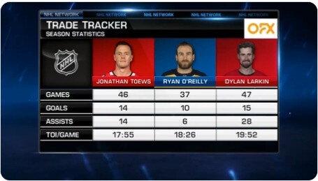 Jonathan Toews, Ryan O'Reilly and <a rel=