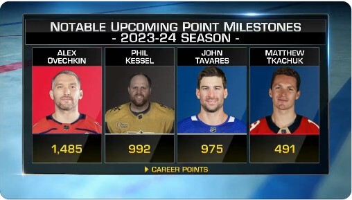 Phil Kessel eight points away from 1,000