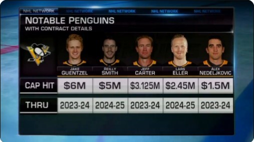 Notable Pittsburgh Penguins that could be traded and their contract details.