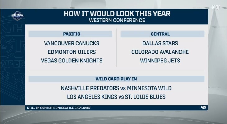 How it would look this year with expanded playoffs.