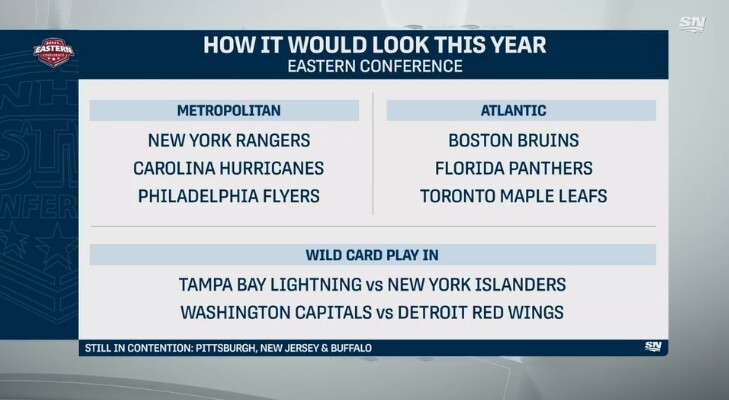 How it would look this year with expanded playoffs for the Eastern Conference