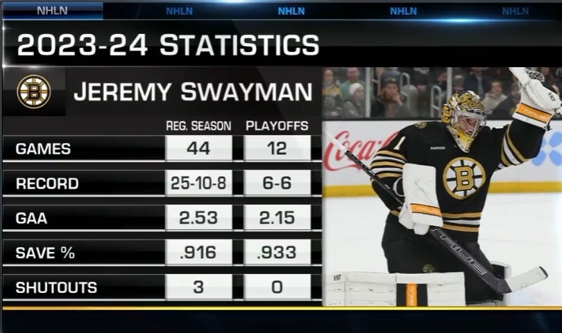 Jeremy Swayman stats