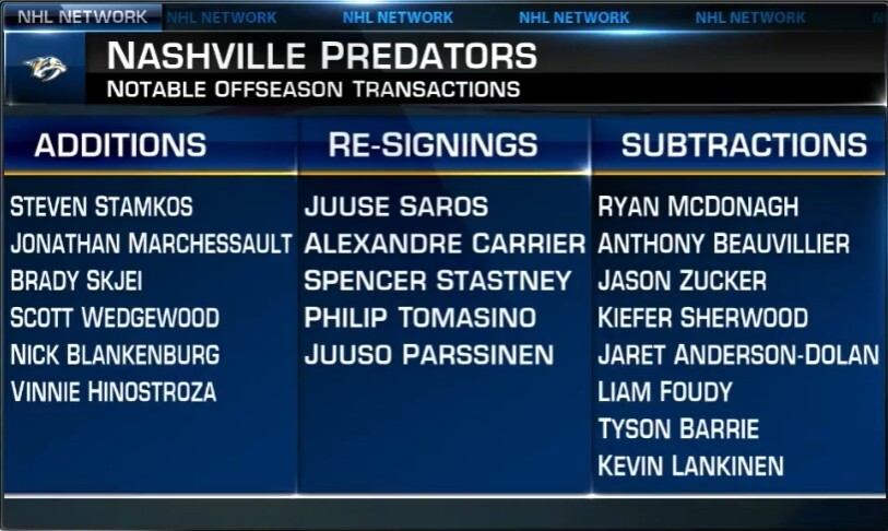 Nashville Predators additions, subtractions, and re-signings