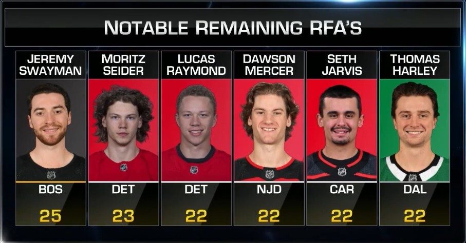 Notable remaining RFAs