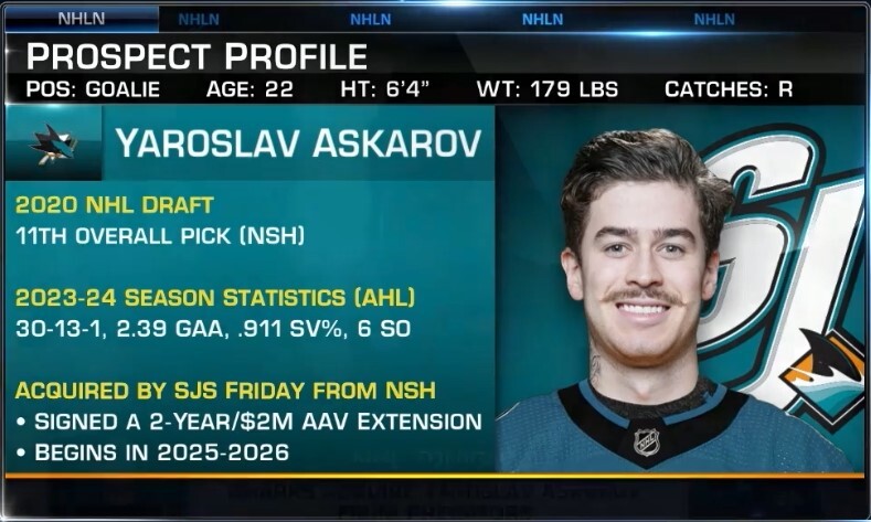 Yaroslav Askarov prospect profile